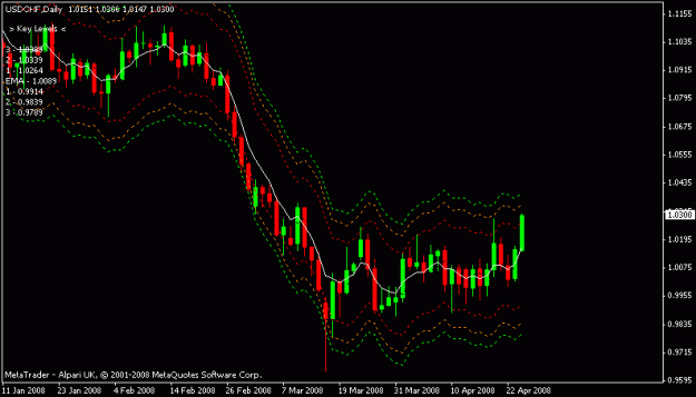 Click to Enlarge

Name: usdchf.gif
Size: 12 KB