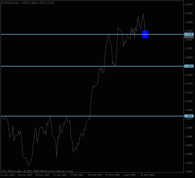 Click to Enlarge

Name: eurusd_daily_linechart.gif
Size: 8 KB