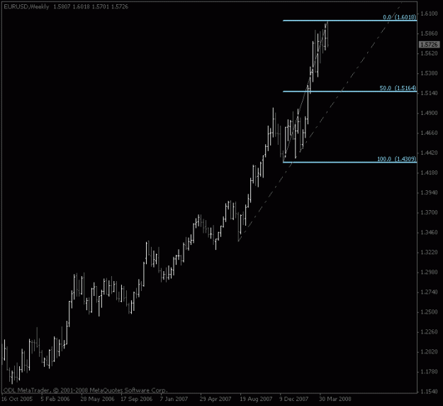 Click to Enlarge

Name: eurusd_weekly_trend50.gif
Size: 9 KB