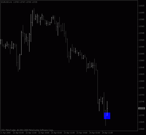 Click to Enlarge

Name: eurusd_1hour_trap.gif
Size: 9 KB