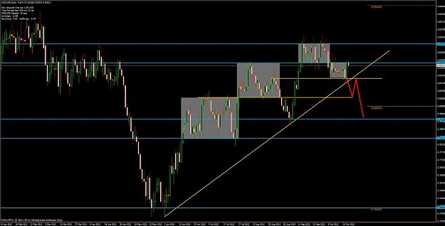Click to Enlarge

Name: nzdusd boxes.jpg
Size: 97 KB