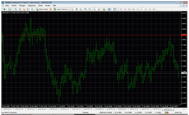 Click to Enlarge

Name: nzdusd23.04.2008.gif
Size: 56 KB