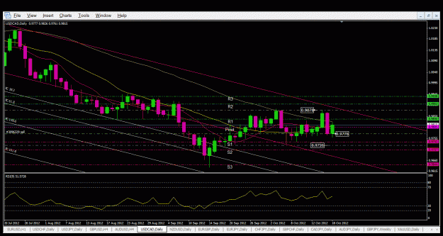 Click to Enlarge

Name: 18-oct-usdcad.gif
Size: 36 KB