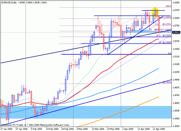 Click to Enlarge

Name: eurusd-24apr-daily-breakout.gif
Size: 17 KB