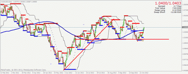 Click to Enlarge

Name: audusd2.gif
Size: 26 KB