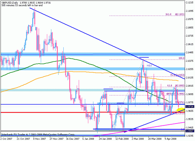 Click to Enlarge

Name: gbpusd-24apr-daily.gif
Size: 19 KB