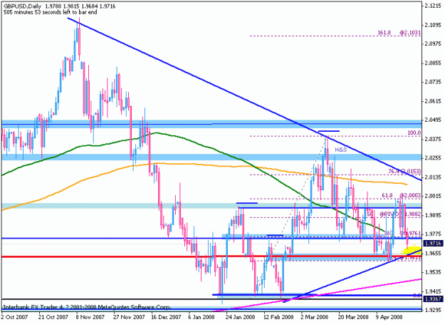 Click to Enlarge

Name: gbpusd-24apr-daily.gif
Size: 19 KB