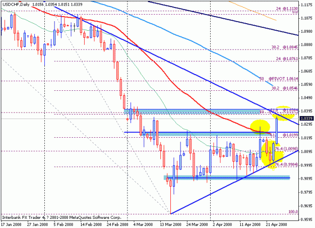 Click to Enlarge

Name: usdchf24apr-daily.gif
Size: 18 KB