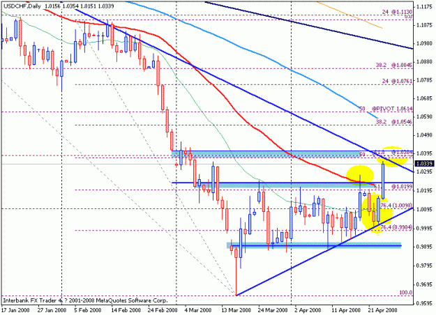 Click to Enlarge

Name: usdchf24apr-daily.gif
Size: 18 KB