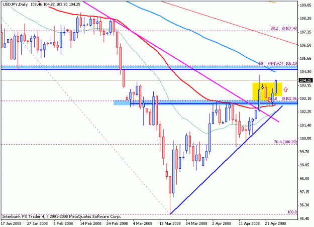 Click to Enlarge

Name: usdjpy24apr-daily.gif
Size: 16 KB