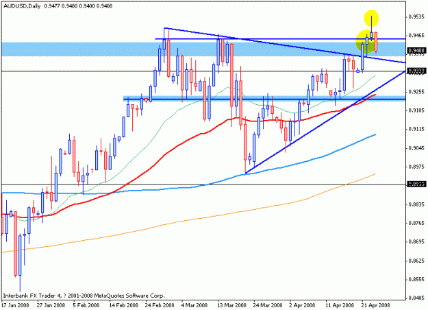 Click to Enlarge

Name: audusd-24apr-daily.gif
Size: 14 KB