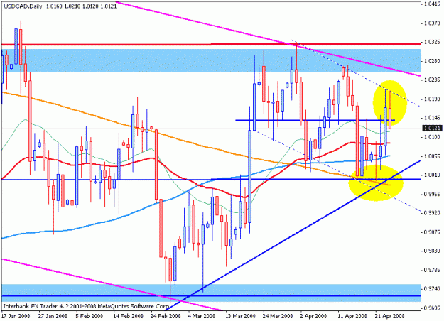Click to Enlarge

Name: usdcad-24apr-dailypart2.gif
Size: 19 KB