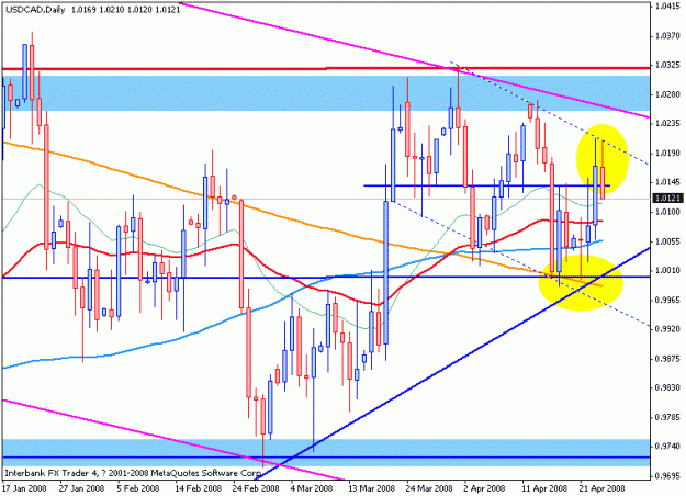 Click to Enlarge

Name: usdcad-24apr-dailypart2.gif
Size: 19 KB
