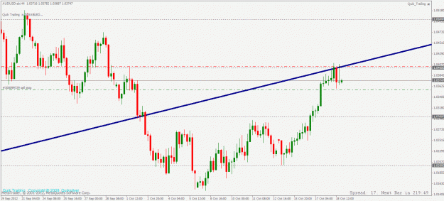 Click to Enlarge

Name: audusd 4hour 18 10 2012.gif
Size: 25 KB