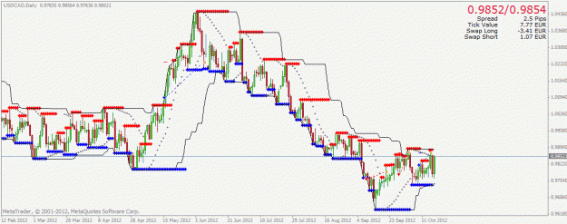 Click to Enlarge

Name: usdcad2.gif
Size: 25 KB