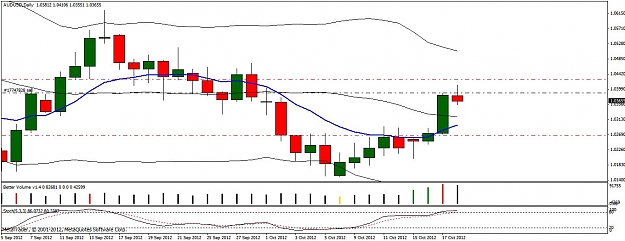 Click to Enlarge

Name: audusd18102012.jpg
Size: 117 KB