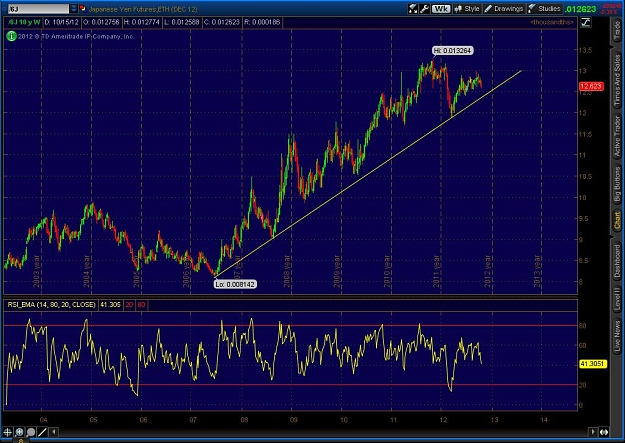 Click to Enlarge

Name: 2012-10-18-TOS_CHARTS.jpg
Size: 123 KB