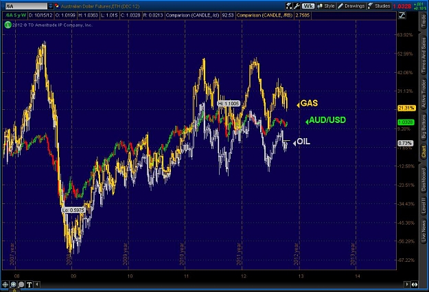 Click to Enlarge

Name: 2012-10-18-TOS_CHARTS.jpgenergy.jpg
Size: 113 KB