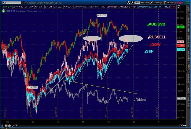 Click to Enlarge

Name: 2012-10-18-TOS_CHARTS.jpg
Size: 138 KB
