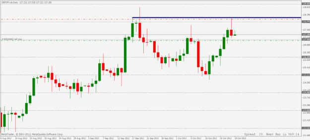 Click to Enlarge

Name: gbpjpy daily 19 10 2012.gif
Size: 21 KB