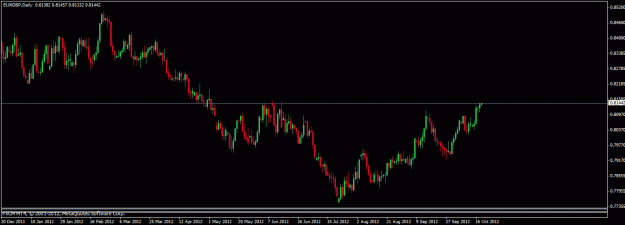 Click to Enlarge

Name: 101812 eurgbp daily.gif
Size: 17 KB