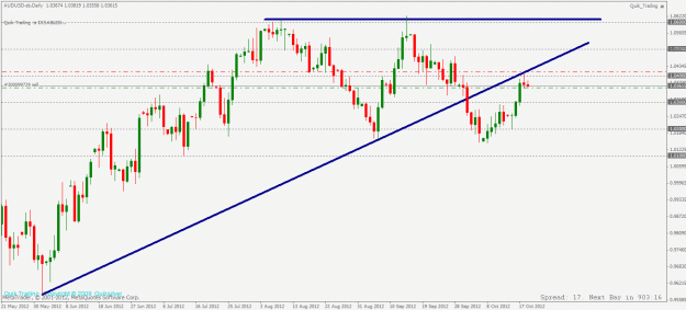 Click to Enlarge

Name: audusd daily 19 10 2012.gif
Size: 25 KB