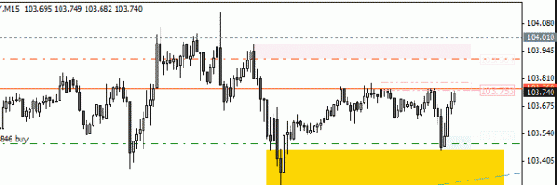 Click to Enlarge

Name: 121019 - ej - long demand scalp - 1 - m15.gif
Size: 9 KB