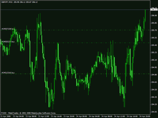 Click to Enlarge

Name: hema chart.gif
Size: 21 KB
