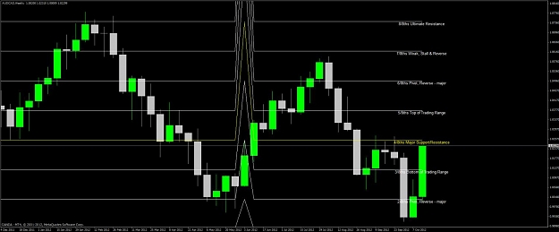 Click to Enlarge

Name: aud_cad_weekly.jpg
Size: 81 KB