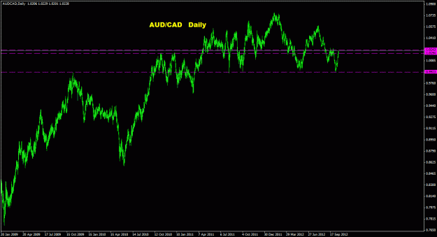 Click to Enlarge

Name: audcad_daily_011.gif
Size: 21 KB