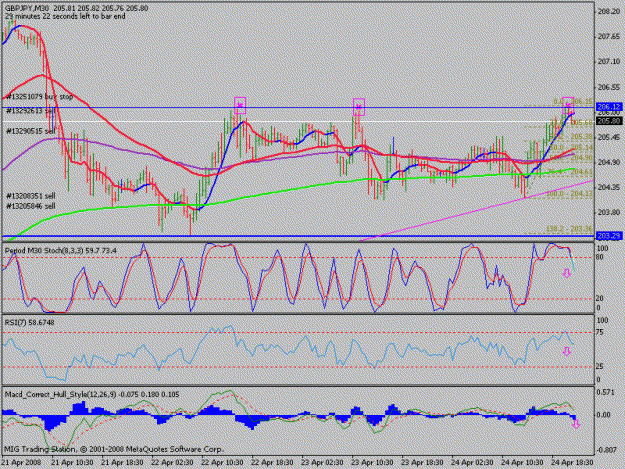 Click to Enlarge

Name: chart1.gif
Size: 22 KB