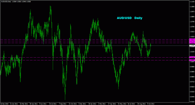 Click to Enlarge

Name: audusd_daily_011.gif
Size: 25 KB