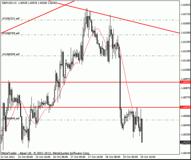 Click to Enlarge

Name: gbp usd h4 19-10-12 trade.gif
Size: 18 KB