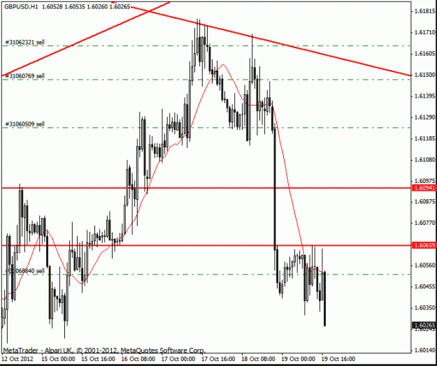 Click to Enlarge

Name: gbp usd h4 19-10-12 trade.gif
Size: 18 KB