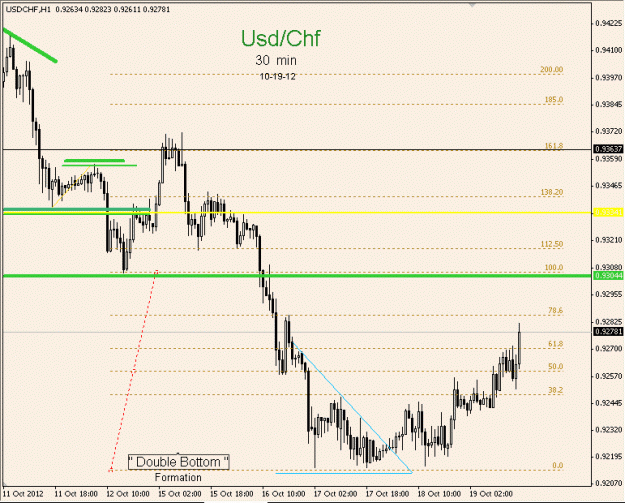 Click to Enlarge

Name: Swiss Franc-10-19-12-#1.gif
Size: 14 KB