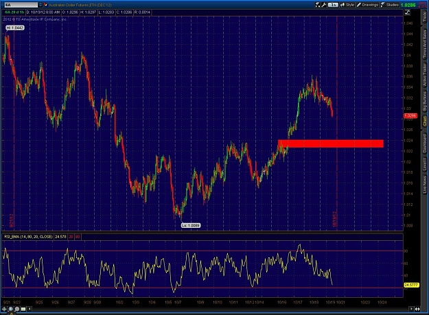 Click to Enlarge

Name: 2012-10-19-TOS_CHARTS.jpg
Size: 211 KB