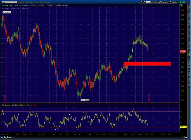 Click to Enlarge

Name: 2012-10-19-TOS_CHARTS.jpg
Size: 211 KB