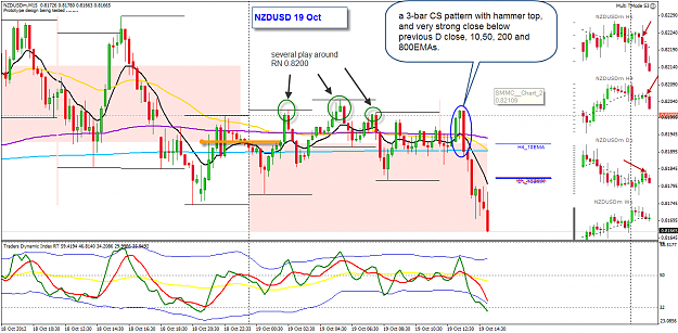 Click to Enlarge

Name: NZDUSD 19 Oct example 19-10-2012 11-14-40 PM.png
Size: 74 KB