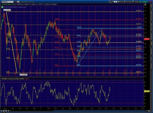 Click to Enlarge

Name: 2012-10-19-TOS_CHARTS.jpg
Size: 248 KB