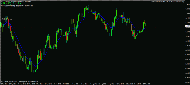 Click to Enlarge

Name: audusd 19 10 12 ff.gif
Size: 24 KB