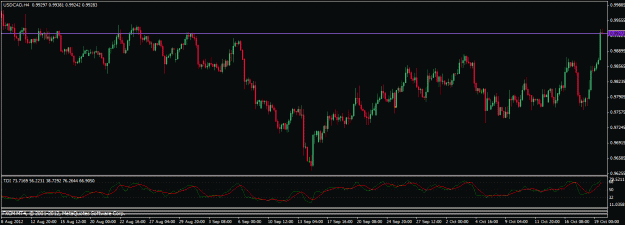 Click to Enlarge

Name: 101912 usdcad h4.gif
Size: 21 KB