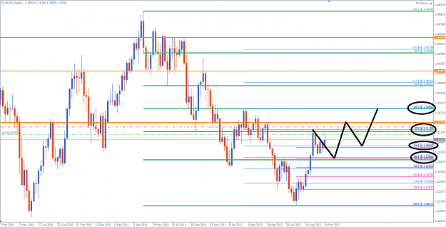 Click to Enlarge

Name: EURUSD 19 October 2012 PM.png
Size: 55 KB