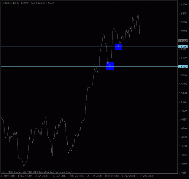 Click to Enlarge

Name: eurusd_april24_support.gif
Size: 8 KB
