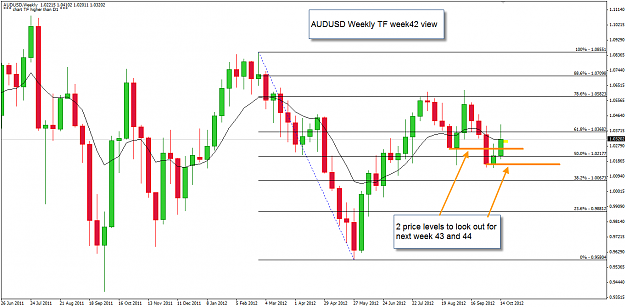 Click to Enlarge

Name: AUDUSD W1 view 21-10-2012 4-57-53 PM.png
Size: 34 KB