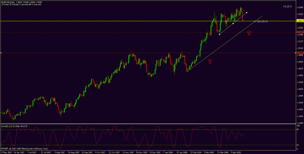 Click to Enlarge

Name: the chart.gif
Size: 23 KB