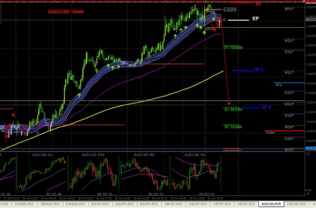 Click to Enlarge

Name: 10-21-2012 AUD.CAD.jpg
Size: 239 KB