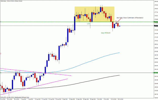 Click to Enlarge

Name: gold daily18.gif
Size: 25 KB