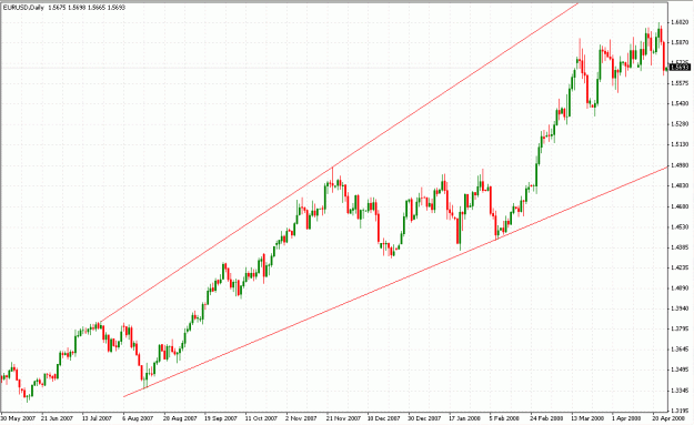 Click to Enlarge

Name: eur_usd_daily2.gif
Size: 27 KB