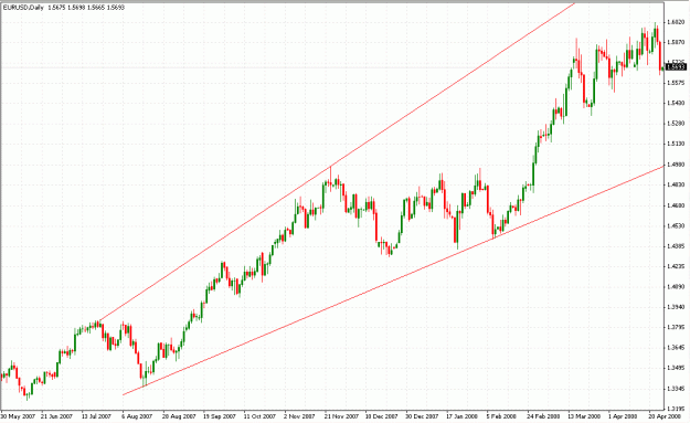 Click to Enlarge

Name: eur_usd_daily2.gif
Size: 27 KB