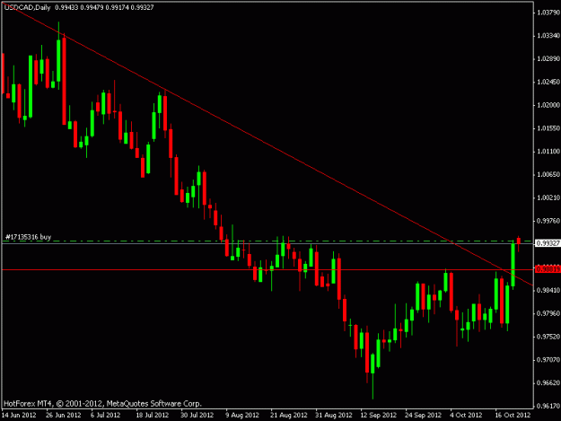 Click to Enlarge

Name: usdcad_dailyoct22.gif
Size: 12 KB